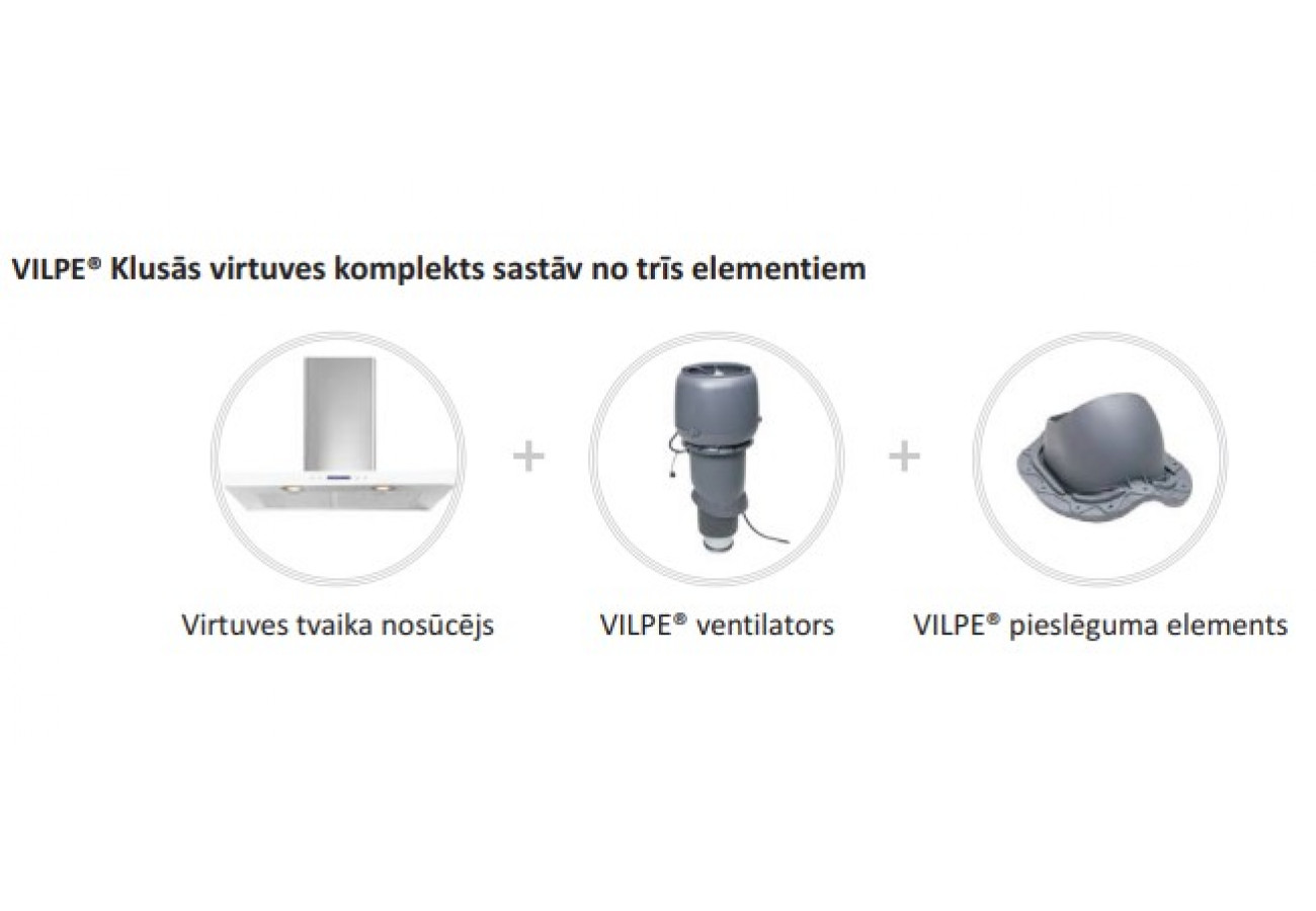 VILPE piedāvā jaunu risinājumu ventilācijai virtuvē