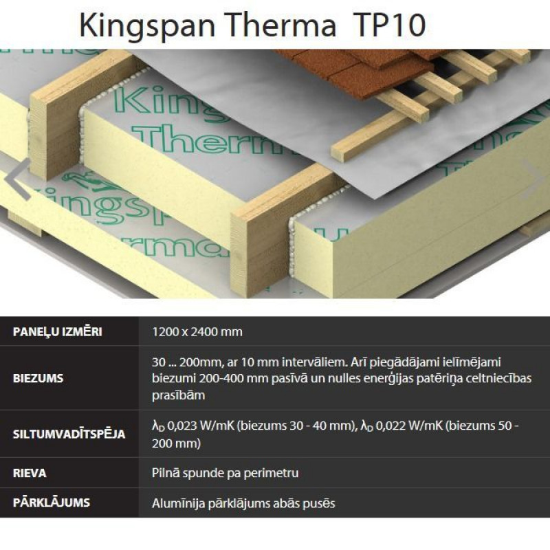 Kingspan Therma TP10 poliuretāna loksnes 70x1200x2400mm, 2.88m2