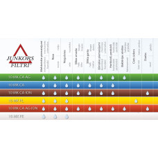 Junkors Filtri Filtra kartridžs 10MK CA AG Zaļš EKO - gab.