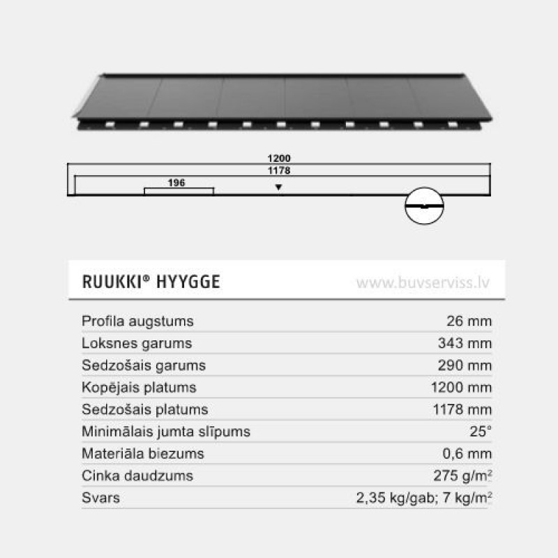 Ruukki Hyygge - Jumtu tērauda profils Pārklājuma veids Ruukki 40 (0.6mm) Paletē 180gab, 1 gab.=0.341m2